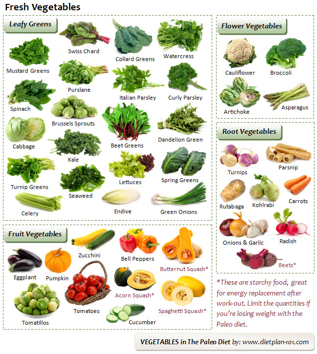 Paleo Diet Vegetables New the Paleo Diet Eating Modern Daily Foods In the