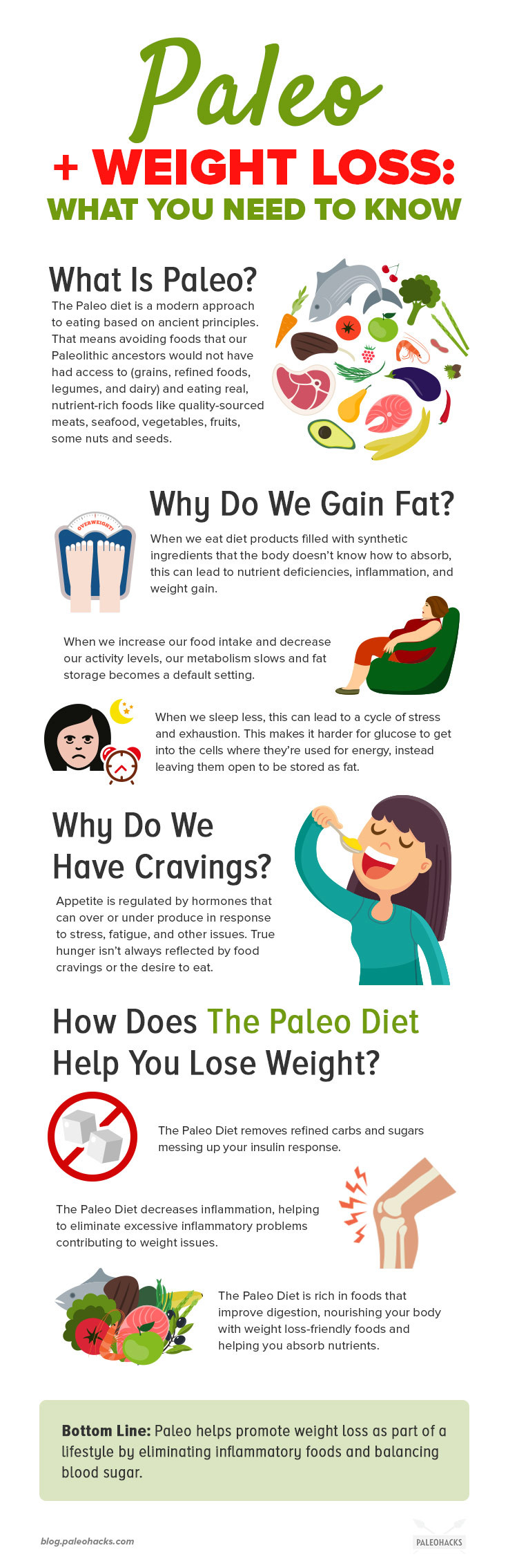 Paleo Diet Weight Loss Meal Plan
 The 7 Day Natural Paleo Weight Loss Meal Plan