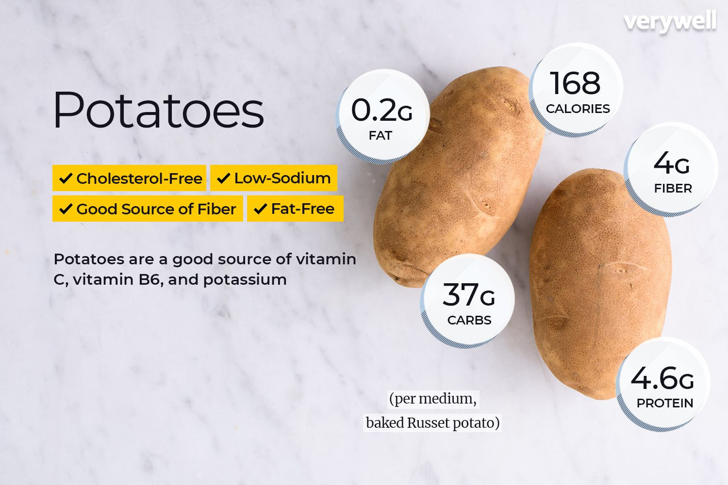 Potato Dietary Fiber
 Potato Nutrition Facts and Health Benefits