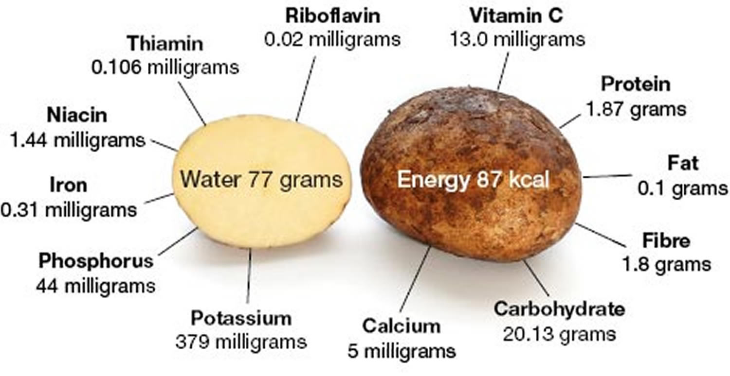Potato Dietary Fiber
 Potato Nutrition Facts Calories Fiber Fat Carbs and