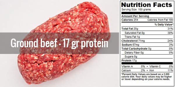 Protein In Ground Beef Elegant 30 Cheap High Protein Food sources