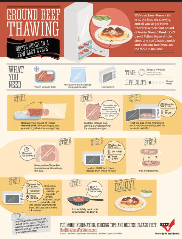 Quickly Thaw Ground Beef
 How to Thaw Ground Beef in the Microwave Quickly