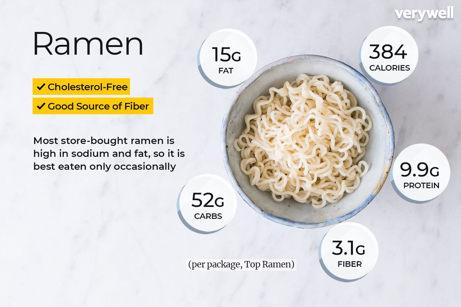 Ramen Noodles Weight Loss
 Ramen Nutrition Facts and How to Make Them Healthier