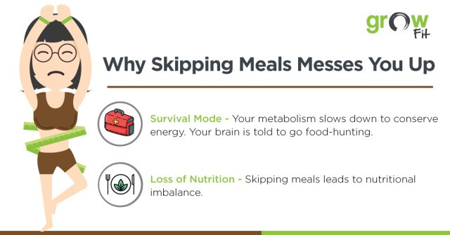 Skipping Dinner To Lose Weight
 Why Skipping Meals Messes You Up