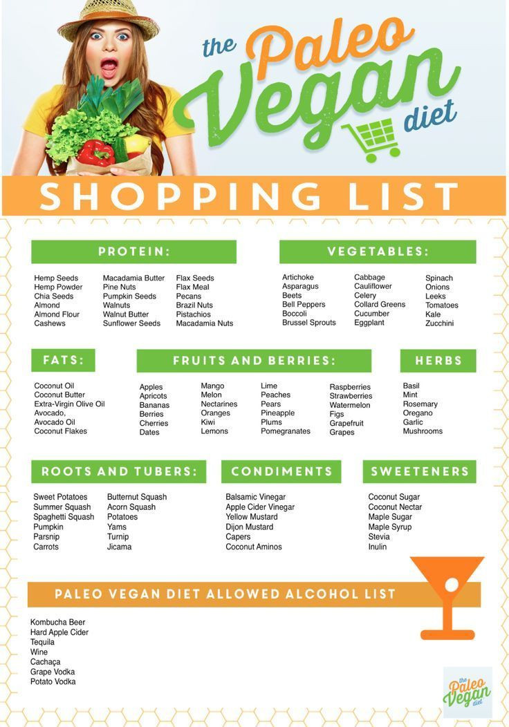 Vegan Paleo Diet
 Paleo Vegan Shopping List Paleo Vegan Diet
