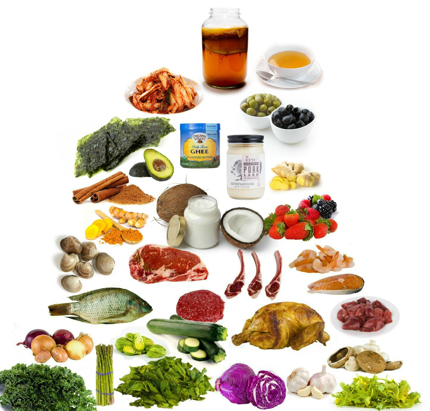 Wahls Paleo Diet
 I created this Wahls Paleo Plus Food Pyramid because I am