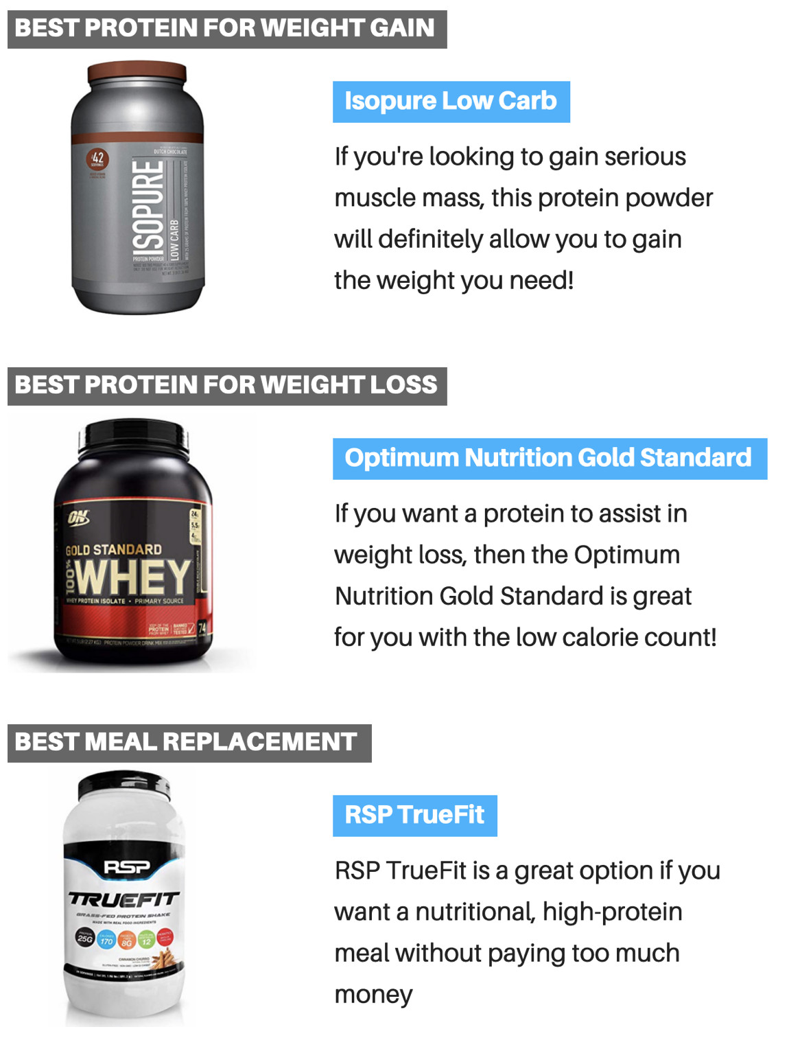 Whey Protein Shake Recipes For Weight Loss
 Best Whey Protein Powders in 2019