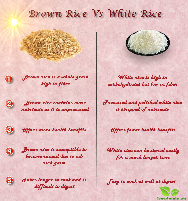 Fiber Brown Rice
 Is Brown Rice Better Than White Rice