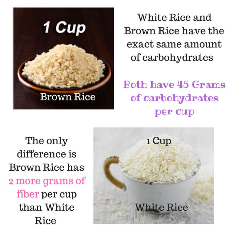 Fiber Brown Rice