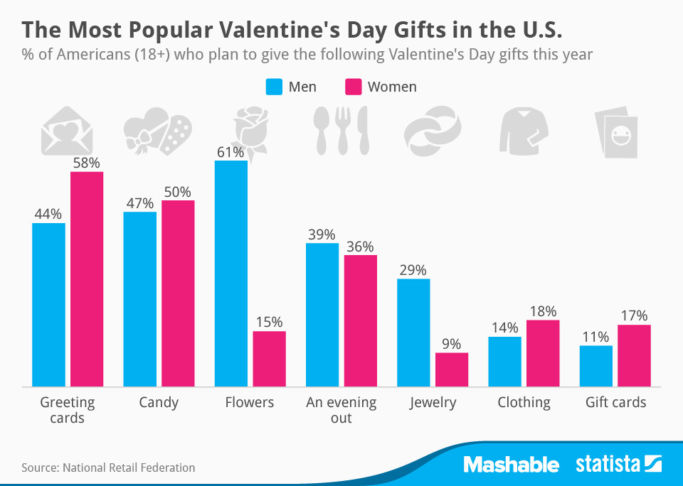 Popular Valentines Day Gifts
 9 Marketing Tips for Valentine s Day Part 2