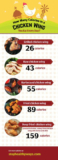 The top 30 Ideas About Calories Chicken Wings