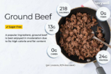 Top 21 Calories In 80/20 Ground Beef Cooked and Drained