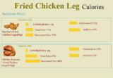 The 30 Best Ideas for Calories In Fried Chicken Leg