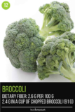 The Best Ideas for Fiber In Broccoli