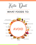 21 Best Ideas Food to Eat On Keto Diet