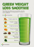 Best 22 Green Smoothie Weight Loss Recipes