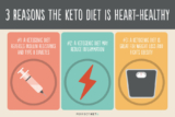 The top 21 Ideas About Keto Diet Heart Health