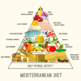 The 22 Best Ideas for Mediterranean Diet Weight Loss Plan