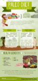 The 22 Best Ideas for Paleo Diet Infographic